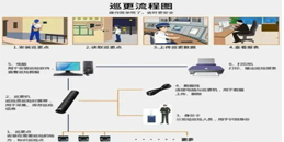 北京电子巡更管理系统施工组织解决方案-利来体育北京监控安装工程公司