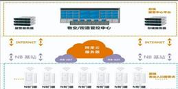 北京疫情期居家隔离门磁报警器监控系统解决方案-利来体育北京监控安装工程公司