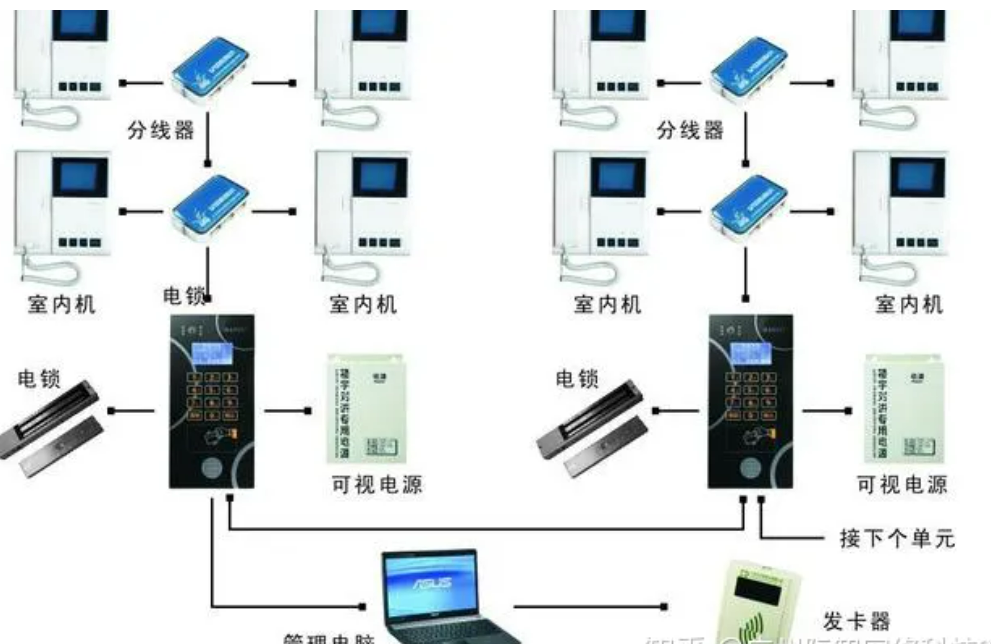 北京小区楼宇可视对讲系统有哪些部分组成？利来体育北京监控安装工程公司带你从入门到