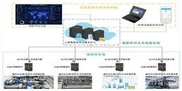 北京服装厂玩具厂电子厂高清监控安装系统解决方案-利来体育北京监控安装工程公司