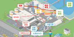 北京无线工厂智慧工厂系统解决方案-利来体育北京监控安装工程公司