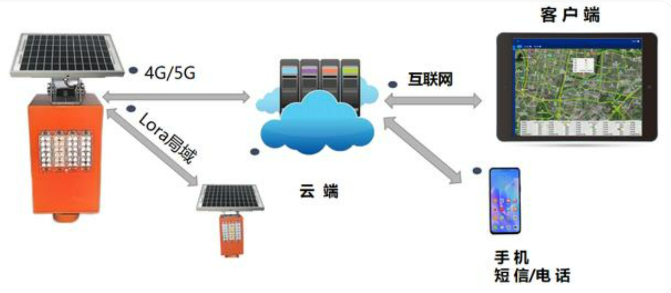 北京高速路段智能预警系统哪里做？利来体育北京监控安装工程公司为您解析！