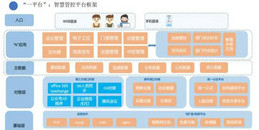 北京智慧办公一体化系统解决方案-利来体育北京监控安装工程公司