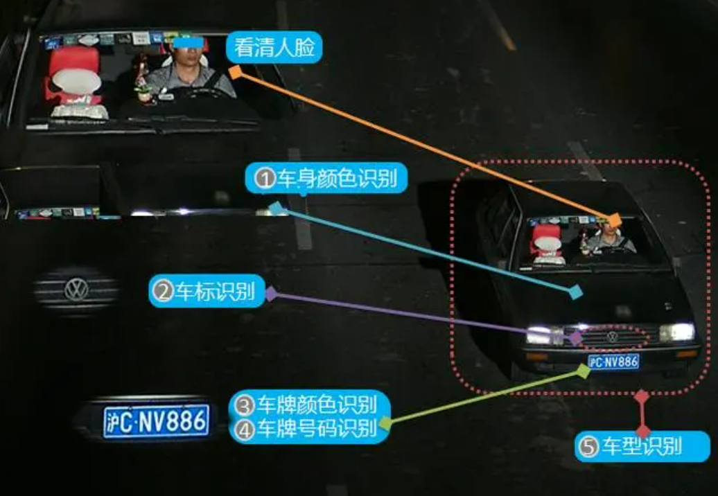 北京智慧交通智能卡口系统怎么实现的？利来体育北京监控安装工程公司专业技术很精湛！