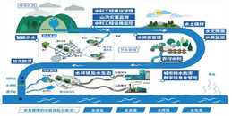 北京智慧水利解决方案-利来体育北京监控安装工程公司用专业技术诚恳态度惟愿惠泽苍生！